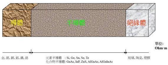 【兆恒機械】半導體知識：集成電路是怎么制造出來的？