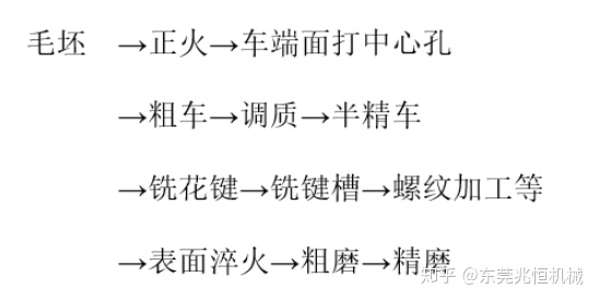 【兆恒機械】軸類零件加工工藝