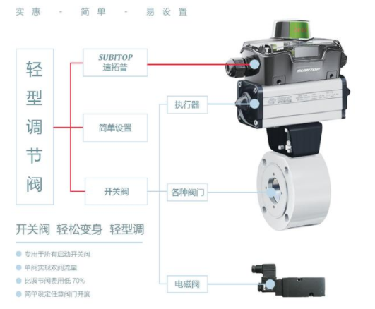 【兆恒機(jī)械】智能型閥門(mén)定位器，閥門(mén)回訊器的工作原理