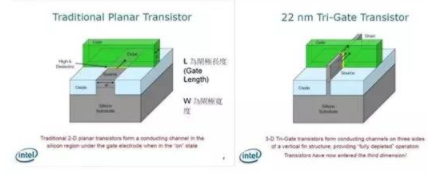 【兆恒機械】讓你更清楚的了解納米工藝、硅晶圓、IC