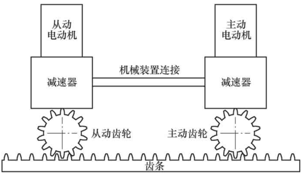 【兆恒機(jī)械】數(shù)控機(jī)床齒輪齒條傳動(dòng)的設(shè)計(jì)