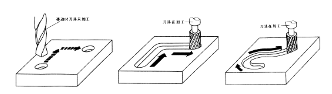 【兆恒機(jī)械】數(shù)控機(jī)床有多少種？在加工中分為哪幾類？