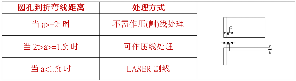 【兆恒機械】什么是壓線折彎，什么情況下采用折彎壓(割)線處理？