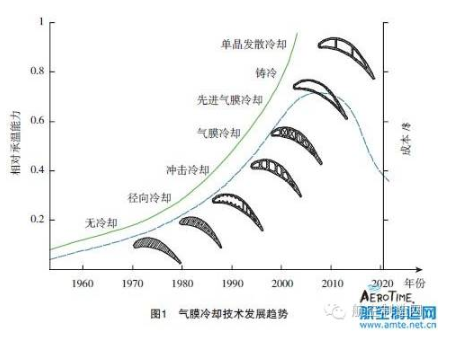 【兆恒機械】葉片氣膜孔加工技術(shù)，給不斷升溫的渦輪進口再添一把“火”