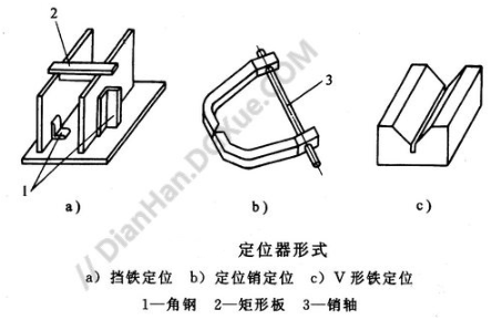 【兆恒機械】焊接輔助設(shè)備：各種夾具介紹