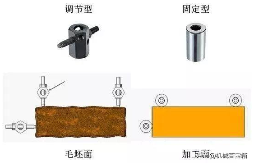 【兆恒機械】定位與夾緊，目的只有一個：不變形