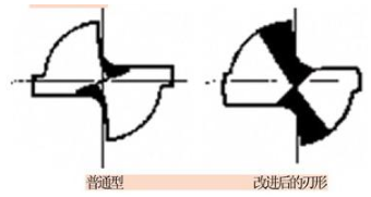 【兆恒機械】鉆頭修磨培訓(xùn)材料