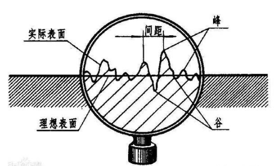 【兆恒機(jī)械】金屬加工表面粗糙度6大解讀