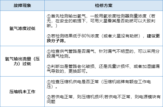 【兆恒機(jī)械】制氧機(jī)常見(jiàn)故障與維修