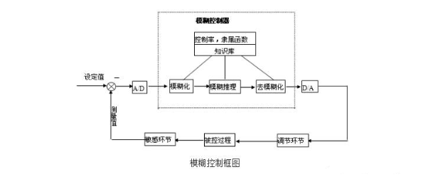 【兆恒機(jī)械】智能水處理系統(tǒng)