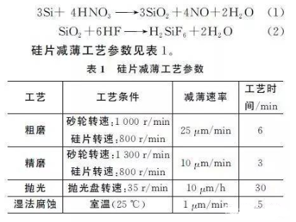 【兆恒機(jī)械】硅片背面減薄技術(shù)研究