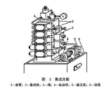 【兆恒機(jī)械】液壓閥的連接方式有幾種嗎？