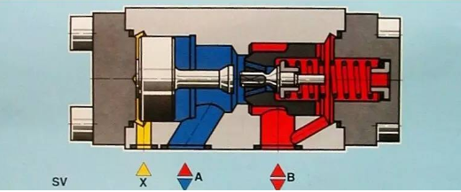 【兆恒機(jī)械】方向控制閥你知道多少？