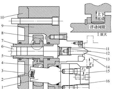 【兆恒機(jī)械】發(fā)動(dòng)機(jī)軸類部件加工時(shí)的卡盤選型和維護(hù)