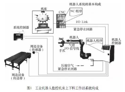 【兆恒機(jī)械】加工中心機(jī)床與機(jī)器人怎么配合調(diào)試？