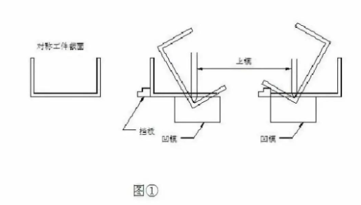 【兆恒機(jī)械】折彎后中間尺寸偏大怎么辦？