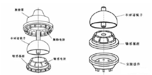 【兆恒機械】石英半球諧振子超精密加工技術(shù)現(xiàn)狀及發(fā)展建議