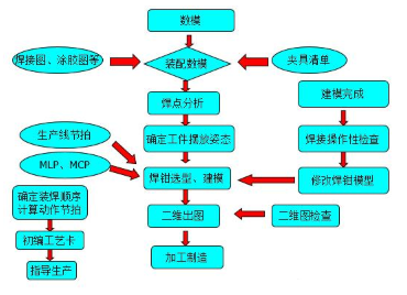 【兆恒機械】汽車自動化焊裝夾具設(shè)計