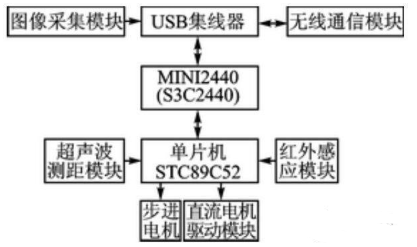 【兆恒機(jī)械】移動(dòng)機(jī)器人避障、測(cè)距，不可缺少的超聲波傳感器！