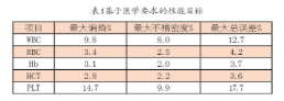 【兆恒機械】血液分析儀的確認、驗證和質(zhì)量保證