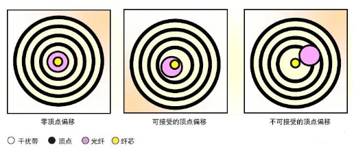 【兆恒機(jī)械】影響研磨光纖連接器后續(xù)性能的關(guān)鍵標(biāo)準(zhǔn)