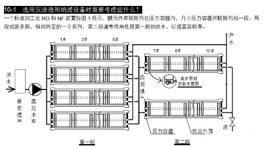 【兆恒機(jī)械】選用反滲透設(shè)備時需要考慮哪些因素？