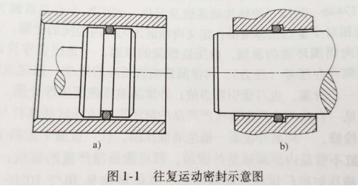 【兆恒機(jī)械】密封件的分類(lèi)有哪些？