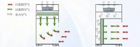 【兆恒機械】生物安全柜、通風(fēng)柜與超凈工作臺的區(qū)別