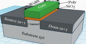 【兆恒機(jī)械】深度剖析CMOS、FinFET、SOI和GaN工藝技術(shù)