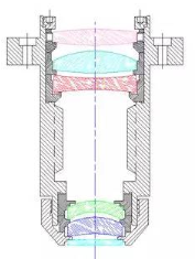 【兆恒機(jī)械】精密光學(xué)鏡頭裝配中機(jī)械設(shè)計(jì)的考慮