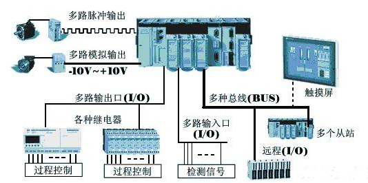 【兆恒機械】為什么在工業(yè)上多用PLC而不是單片機？