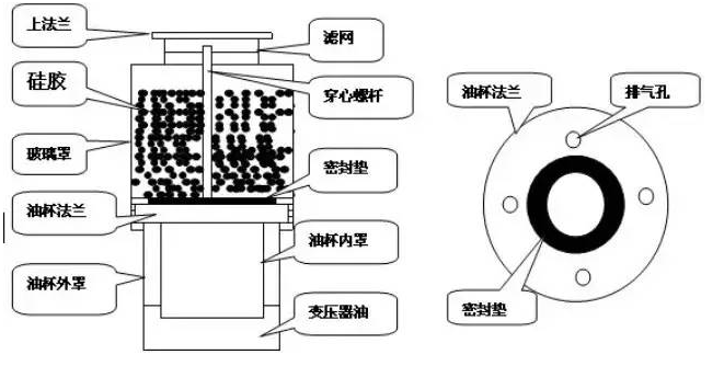 【兆恒機械】變壓器呼吸器的簡介