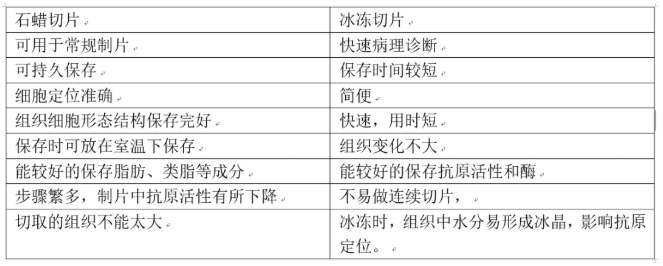 【兆恒機械】組織免疫熒光應該怎么做？