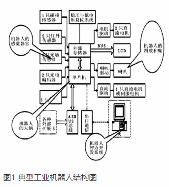 【兆恒機(jī)械】激光加工機(jī)器人技術(shù)及工業(yè)應(yīng)用