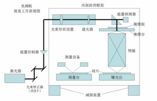 【兆恒機械】刻蝕機和光刻機的原理及區(qū)別