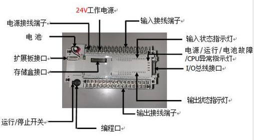 【兆恒機械】什么是PLC？PLC的組成及特點