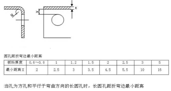 【兆恒機(jī)械】折彎件的孔到折彎邊的最小距離！