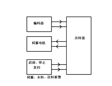 【兆恒機械】NC送料機細節(jié)上的改進主要表現(xiàn)在哪些方面？