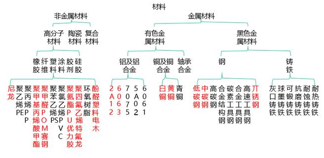 【兆恒機(jī)械】非標(biāo)設(shè)備機(jī)械設(shè)計(jì)中最常用的材料你了解嗎？