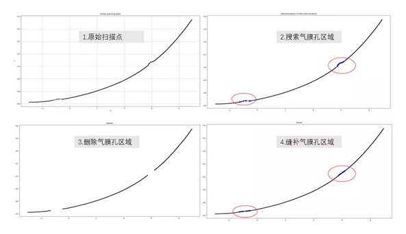 【兆恒機械】幾項航空葉片最新檢測技術，計量人用了都在點贊