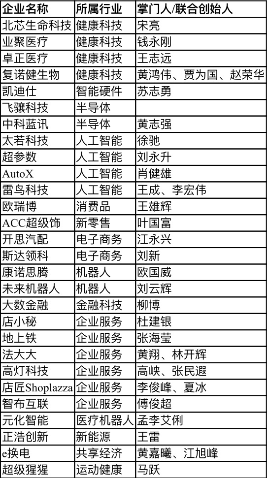 【行業(yè)新聞】28家深圳企業(yè)上榜“瞪羚榜單”，電子商務(wù)、健康科技、人工智能行業(yè)受關(guān)注