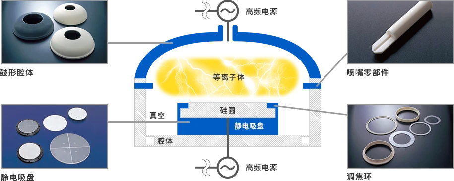 [行業(yè)新聞]半導(dǎo)體設(shè)備需求強勁，有望帶動相關(guān)陶瓷部件規(guī)模達15%