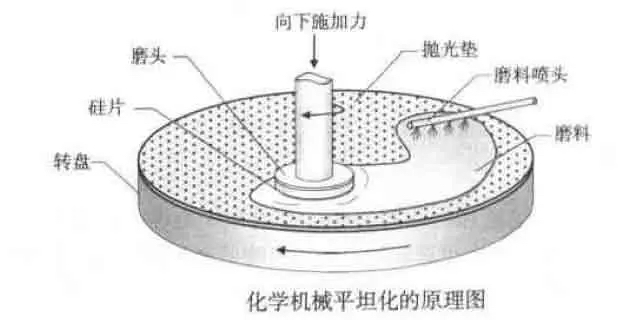 「行業(yè)知識(shí)」通過(guò)制造精密研磨頭實(shí)現(xiàn)半導(dǎo)體CMP設(shè)備的更高精確度